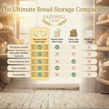 Premium 100% Cotton-Beeswax Bread Bags